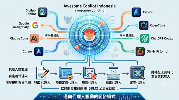 Awesome Copilot Indonesia agent workflow