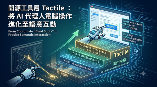 Infographic showing Tactile converting AI computer control from coordinate clicking to semantic interaction.