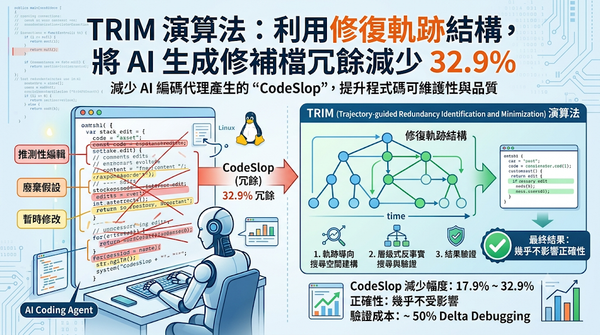 TRIM 演算法介紹：利用修復軌跡結構減少 AI 生成修補檔冗餘之資訊圖表