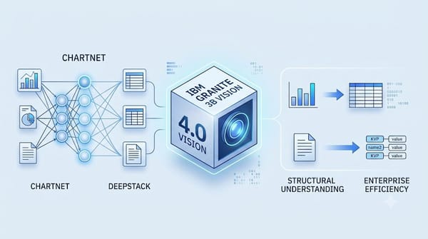 IBM Granite 4.0 3B Vision model for enterprise document understanding